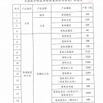 杂粮(辽宁大连)(2)